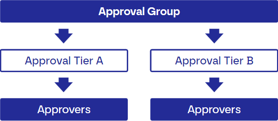 Approval_Group_Diagram_Visa.png