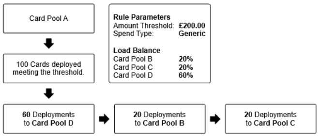 Orchestration_Diagram.png