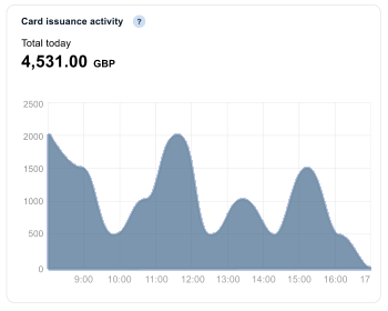 Orchestration_-_card_issuance_activity_Visa.png