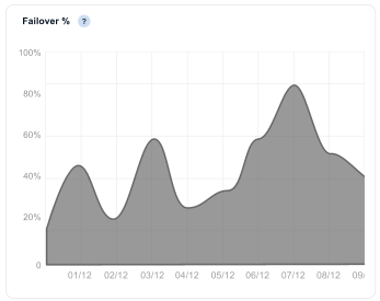 Orchestration_-_failover.png