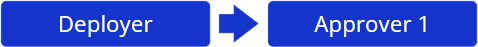 One_Approvers_Diagram_Visa.png
