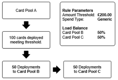 Orchestration_Diagram_50-50.png