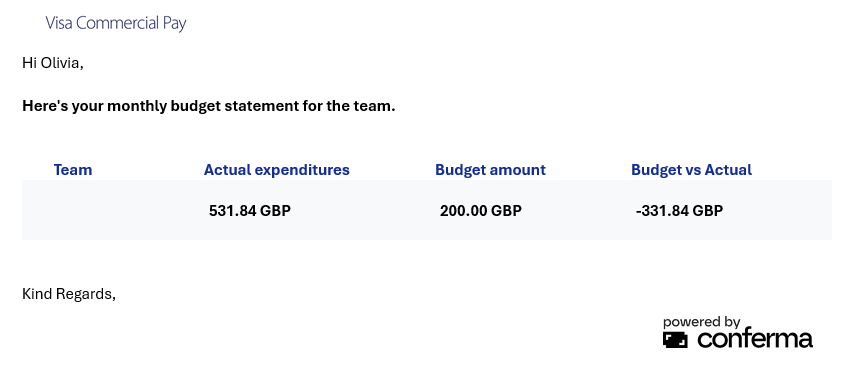 Email_Notif_Budget_Report_Visa_1.png