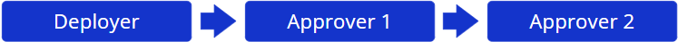 Two_Approvers_Diagram_Visa.png