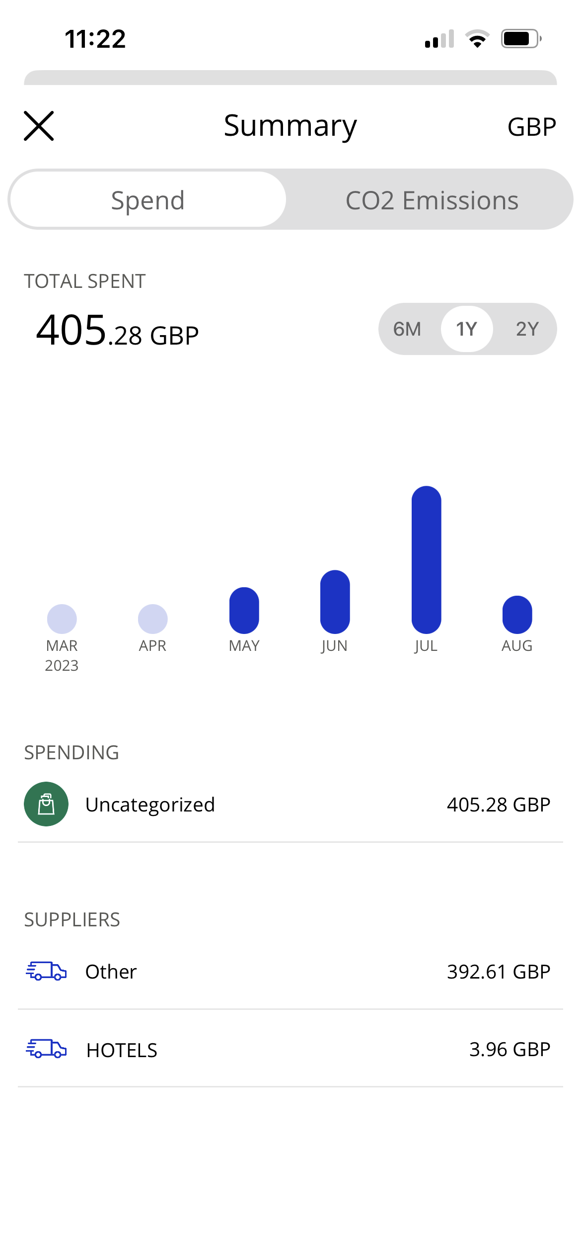Emissions_and_Spend_Visa_2.png
